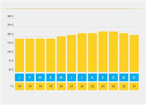 gran canaria weather month by month.